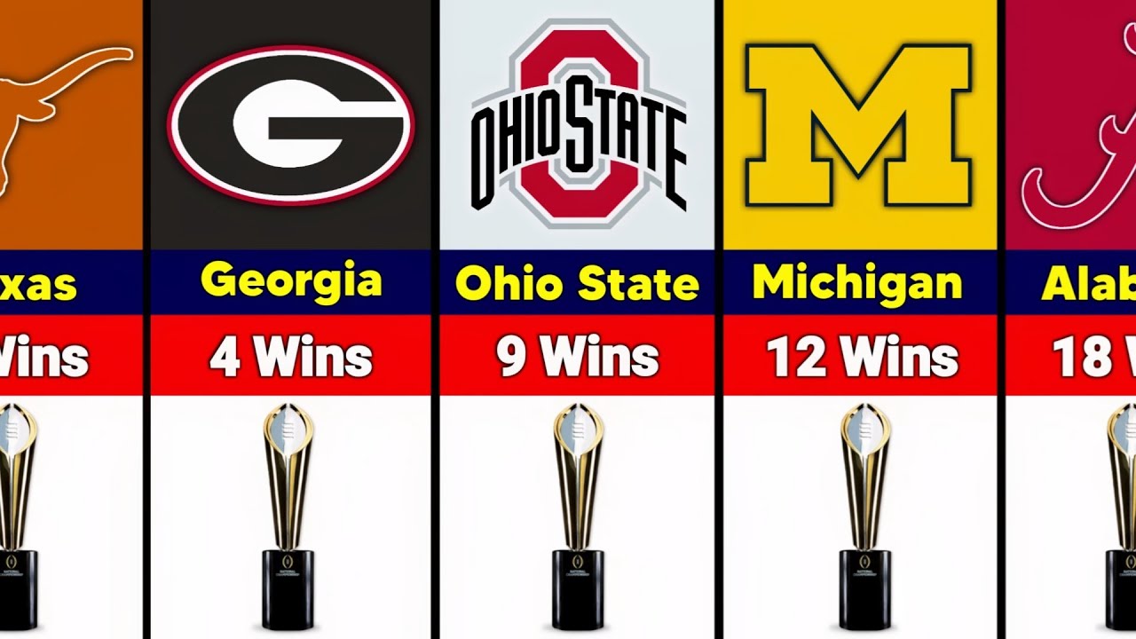 College Football Teams with Most NCAA Championships