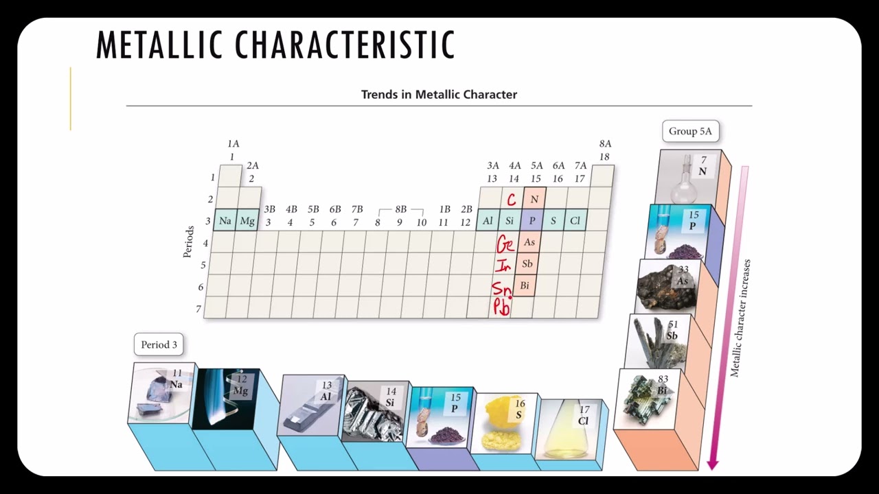 Periodic Trends: Metallic Characteristic