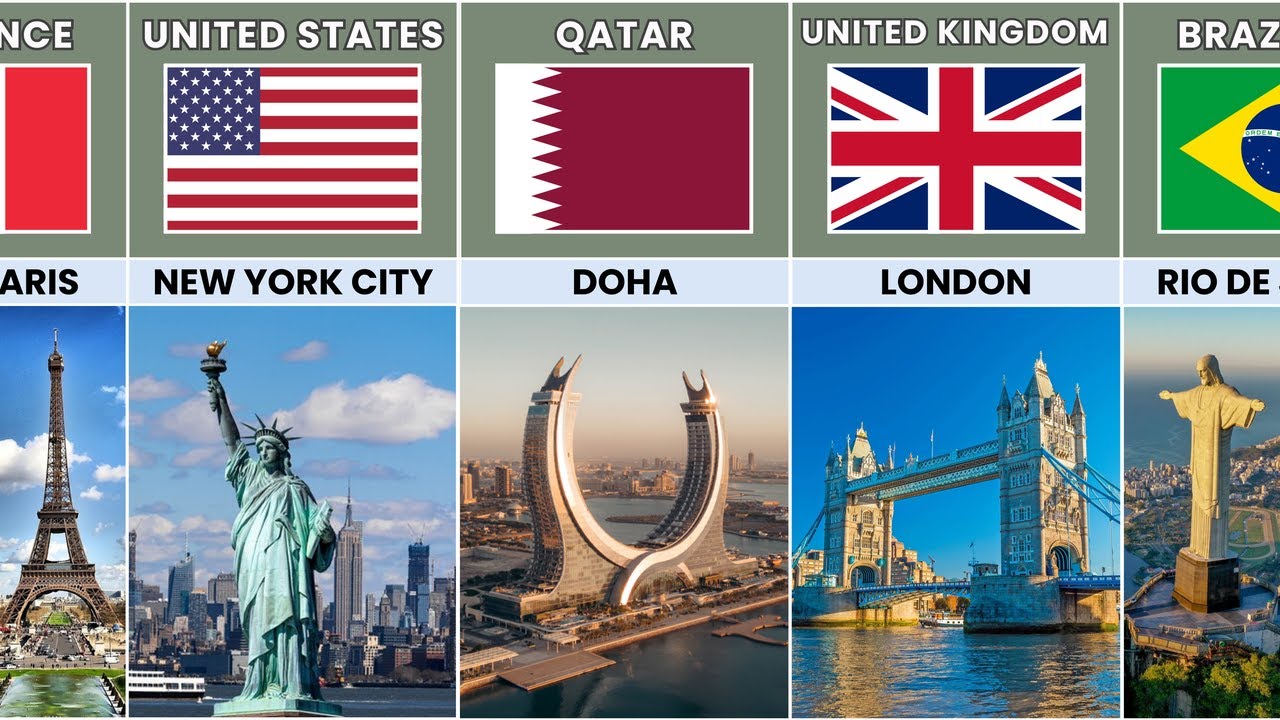 Most Visited Cities From Different Countries