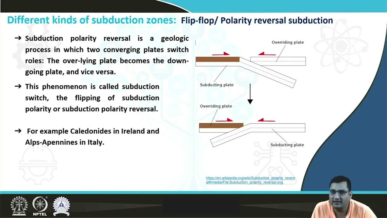 Lecture 55: Seismology and Plate tectonics, Spreading centers.... #swayamprabha