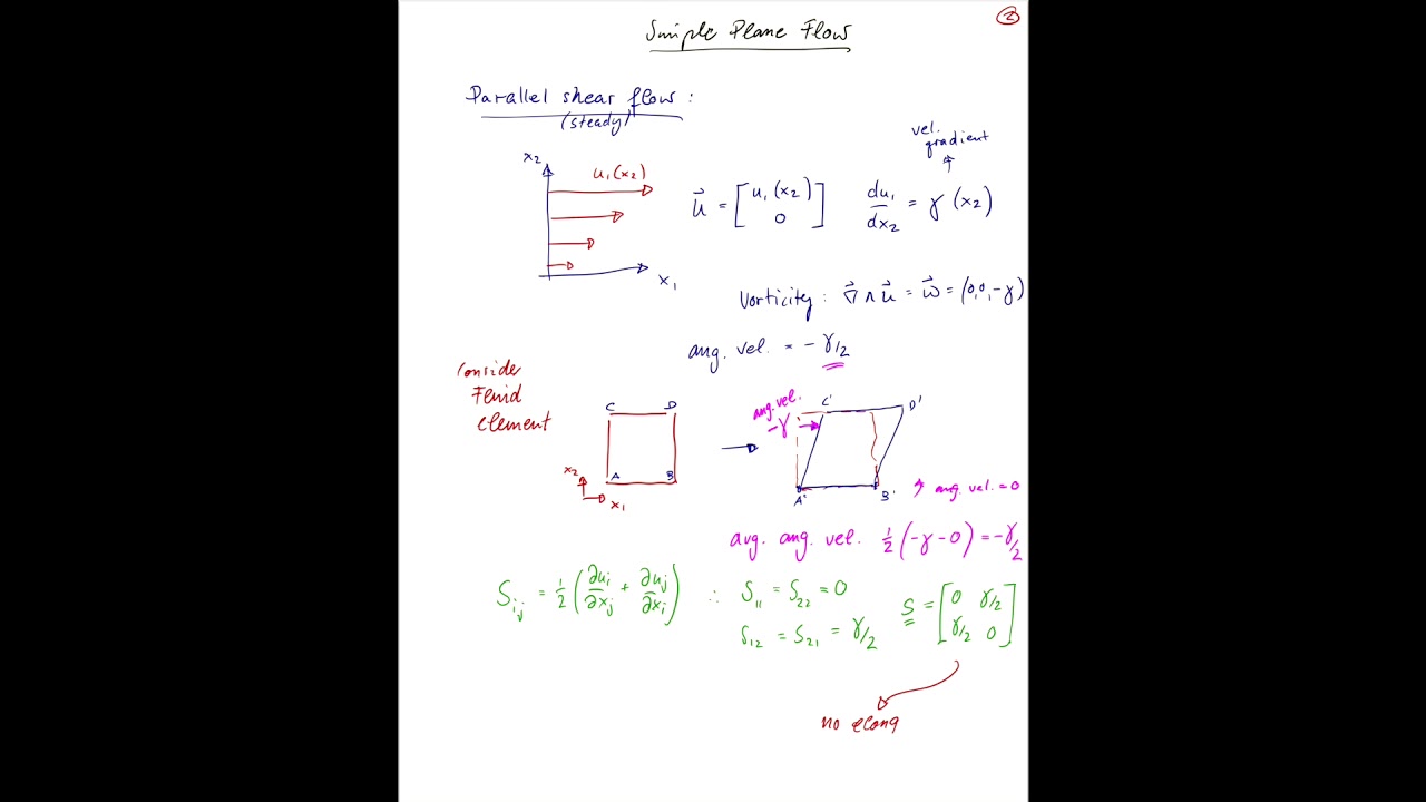 14-2 Simple Plane Flow
