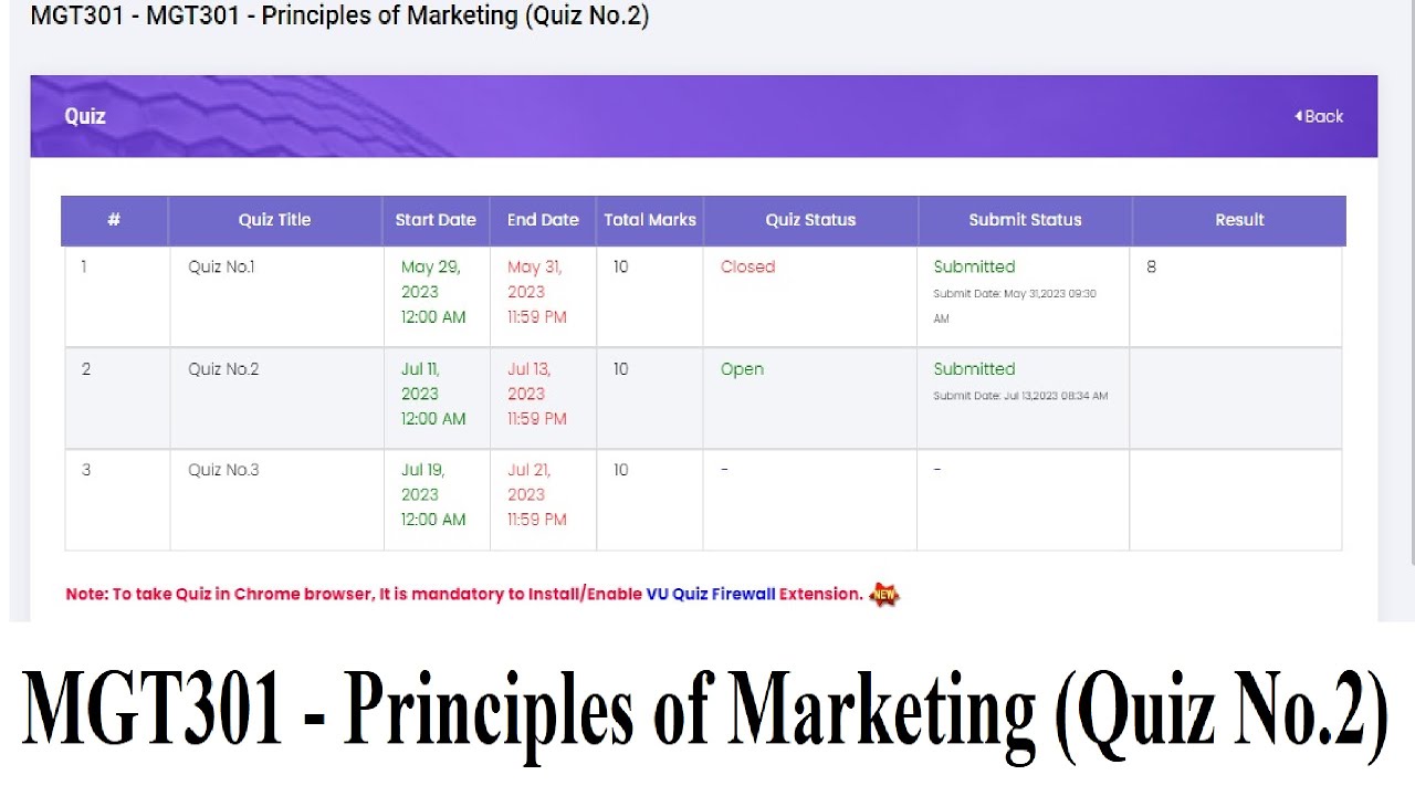 MGT301 - Principles of Marketing (Quiz No.2)