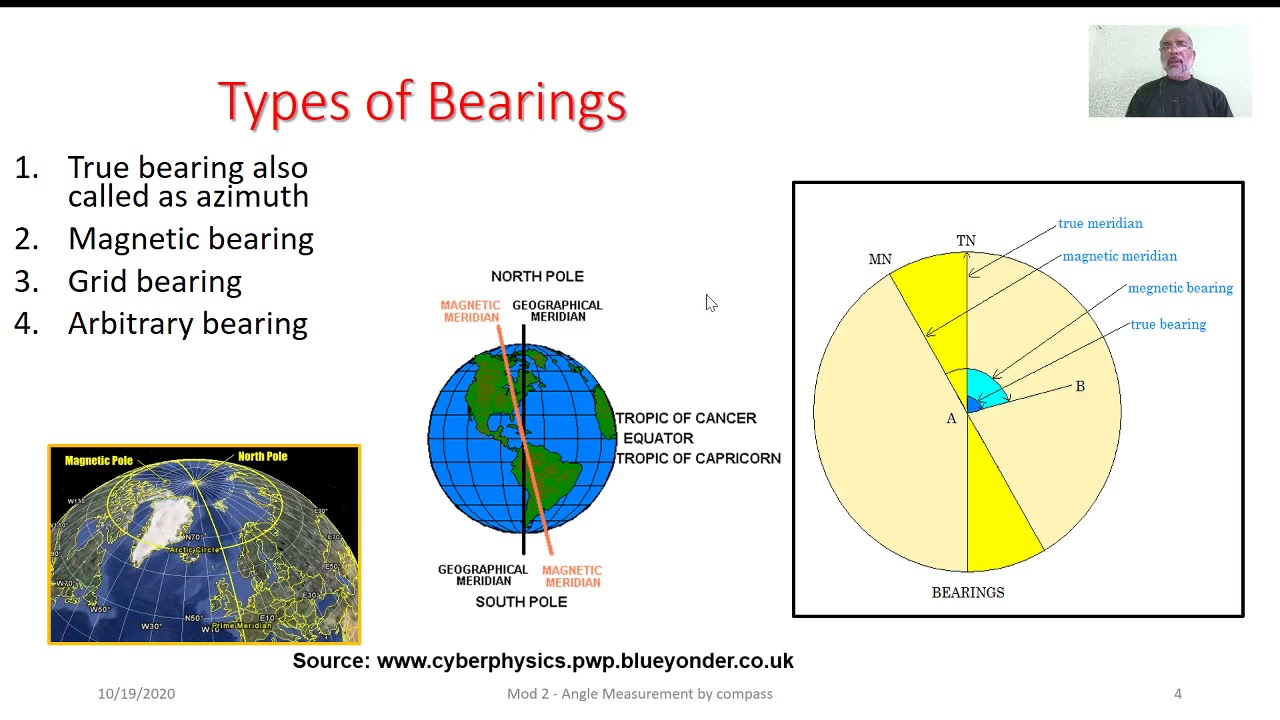 M3_A_ L1: Magnetic Bearing Measurement by Compass in Land Surveying