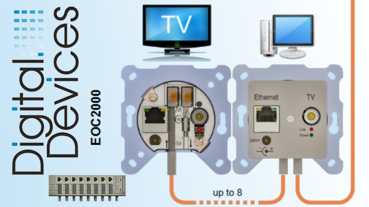 Digital Devices - Ethernet Over Coax Unterputzdose (EOC) - Dortmund Messe 2023 | Elektro Technik