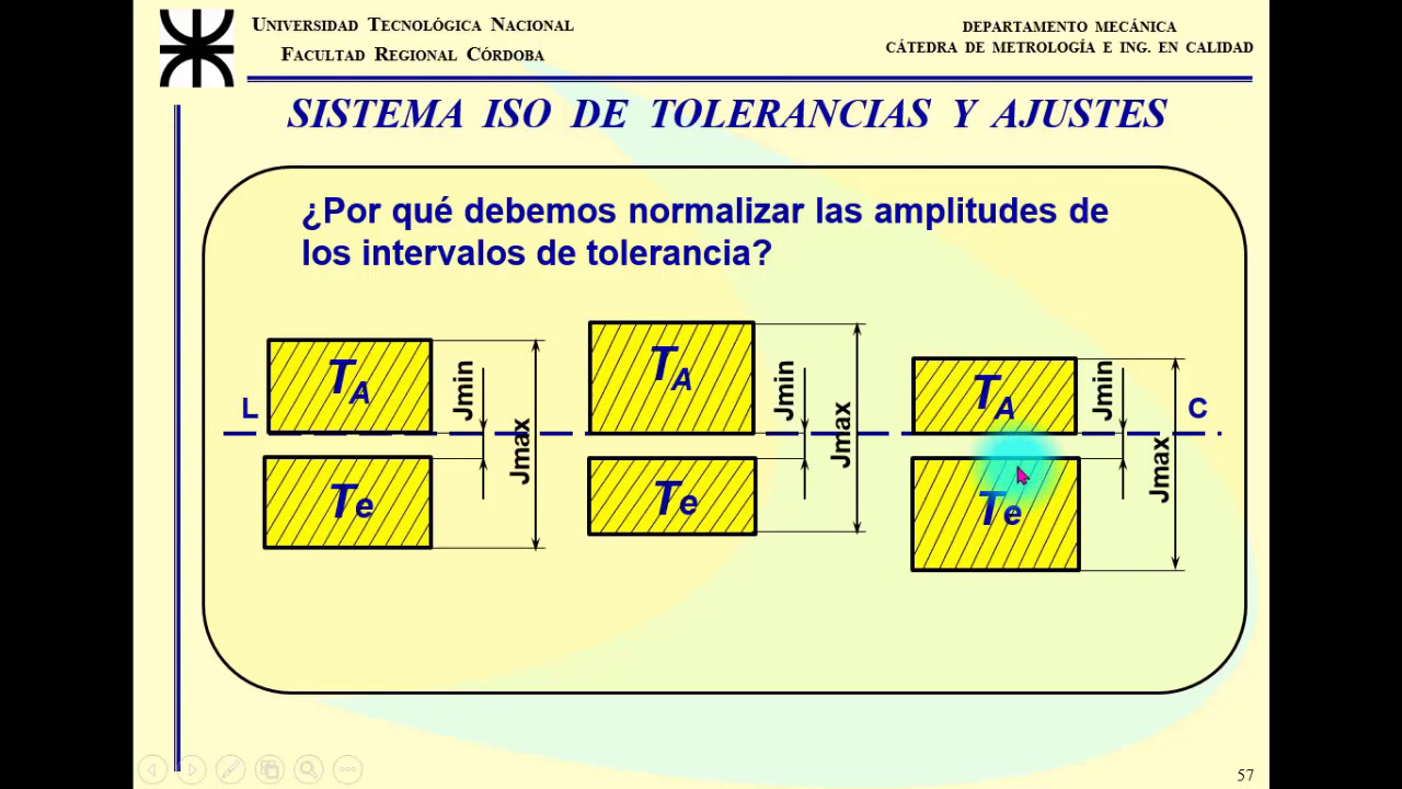 Unidad Temática Nro. 3  (Parte 3 de 5)  -  SISTEMA DE TOLERANCIAS Y AJUSTES  -  ISO 286 - 1