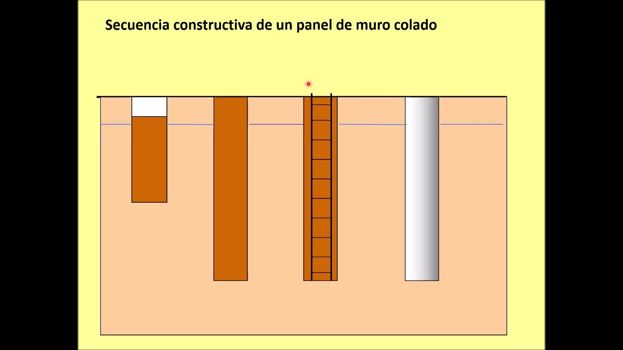GEO III - Jet grouting - Muro colado - Micropilotes