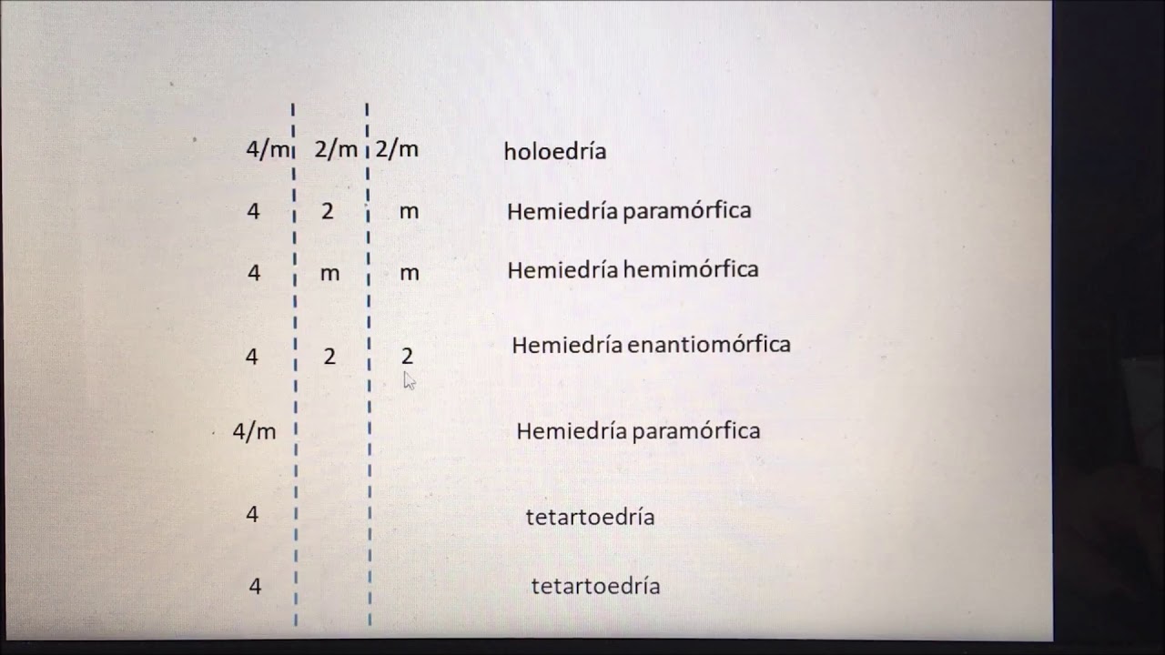 POWE POINT 2 SISTEMA TETRAGONAL COMPLETO wlmp