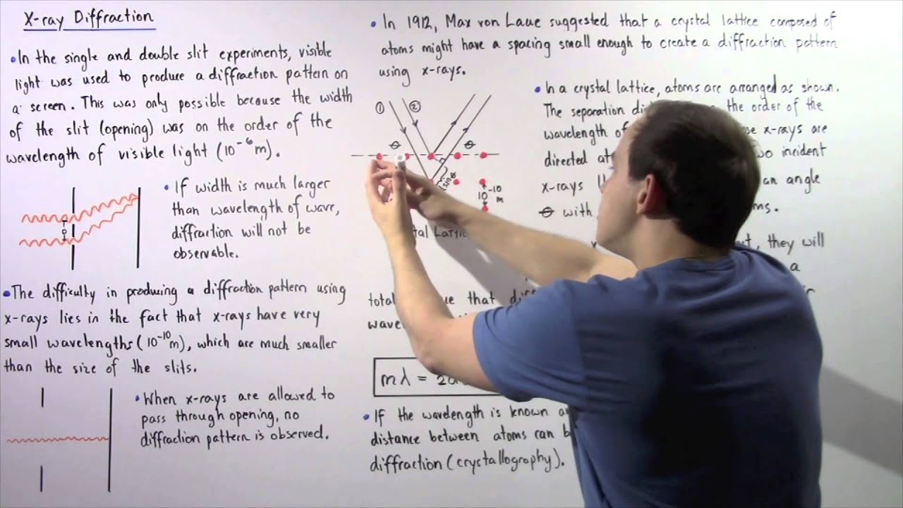 X-Ray Diffraction and Bragg Equation