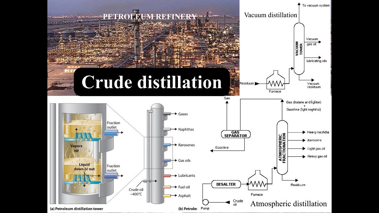 Atmospheric and Vacuum Distillation: The Primary Separation of Crude Oil