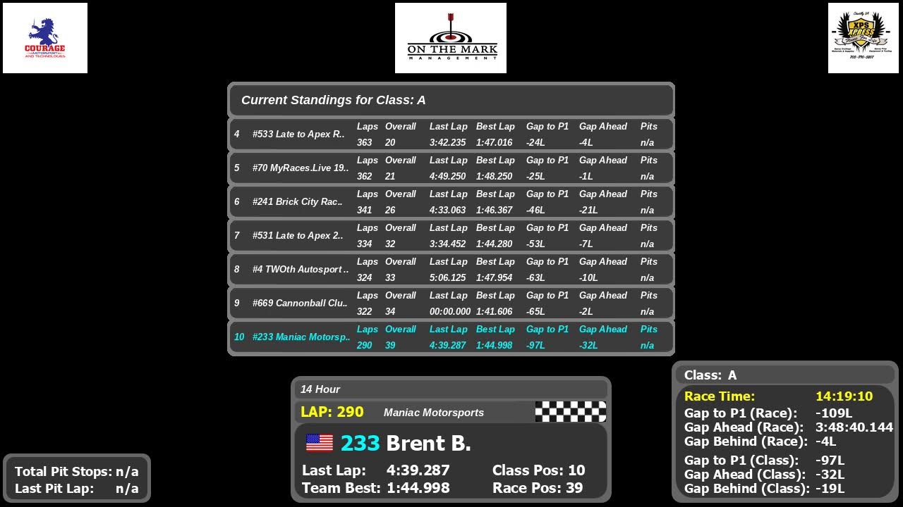 Maniac Motorsports at 14 Road Atlanta - Part 2