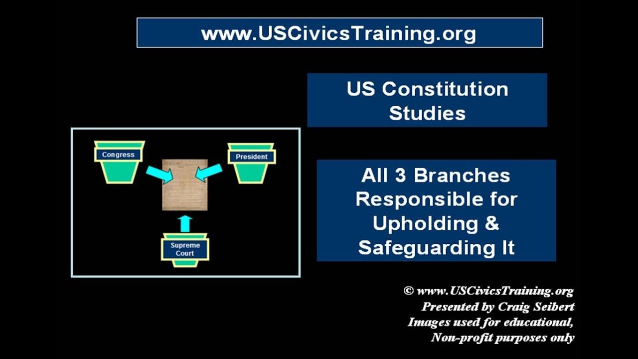 Constitution Studies 02 - All Three Branches Safeguard Constitution