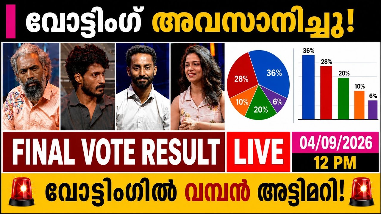 🔴Big Boss Final Voting Result Latest | Big Boss Malayalam Agnipareeksha Voting Result | Big Boss ...