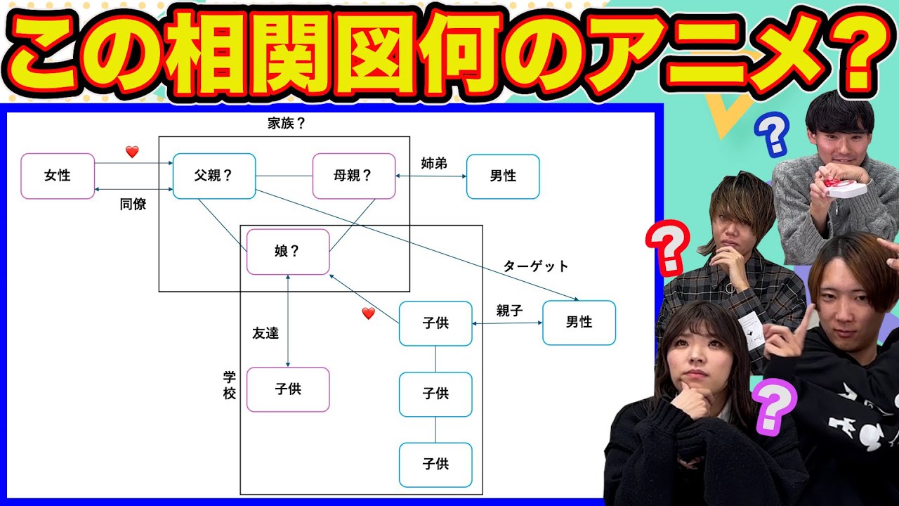 相関図だけでアニメ当てるクイズ【全8問】