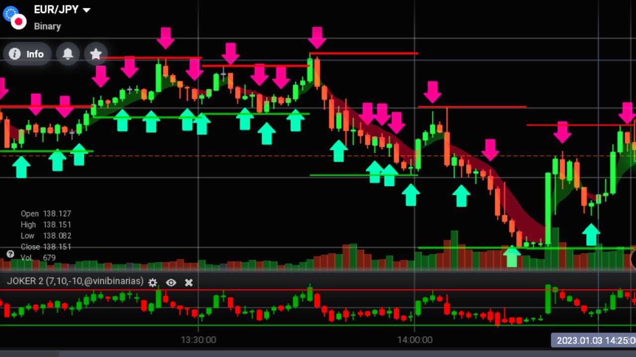 80% Accurate IQ Option Auto Live Signals Script | Best Binary Options Trading Strategy