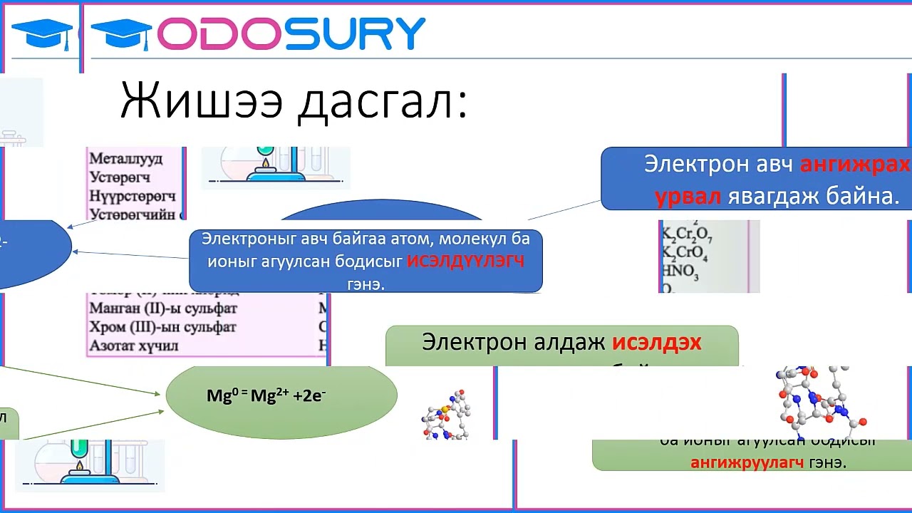 Исэлдэн ангижрах урвалыг тэнцүүлэх