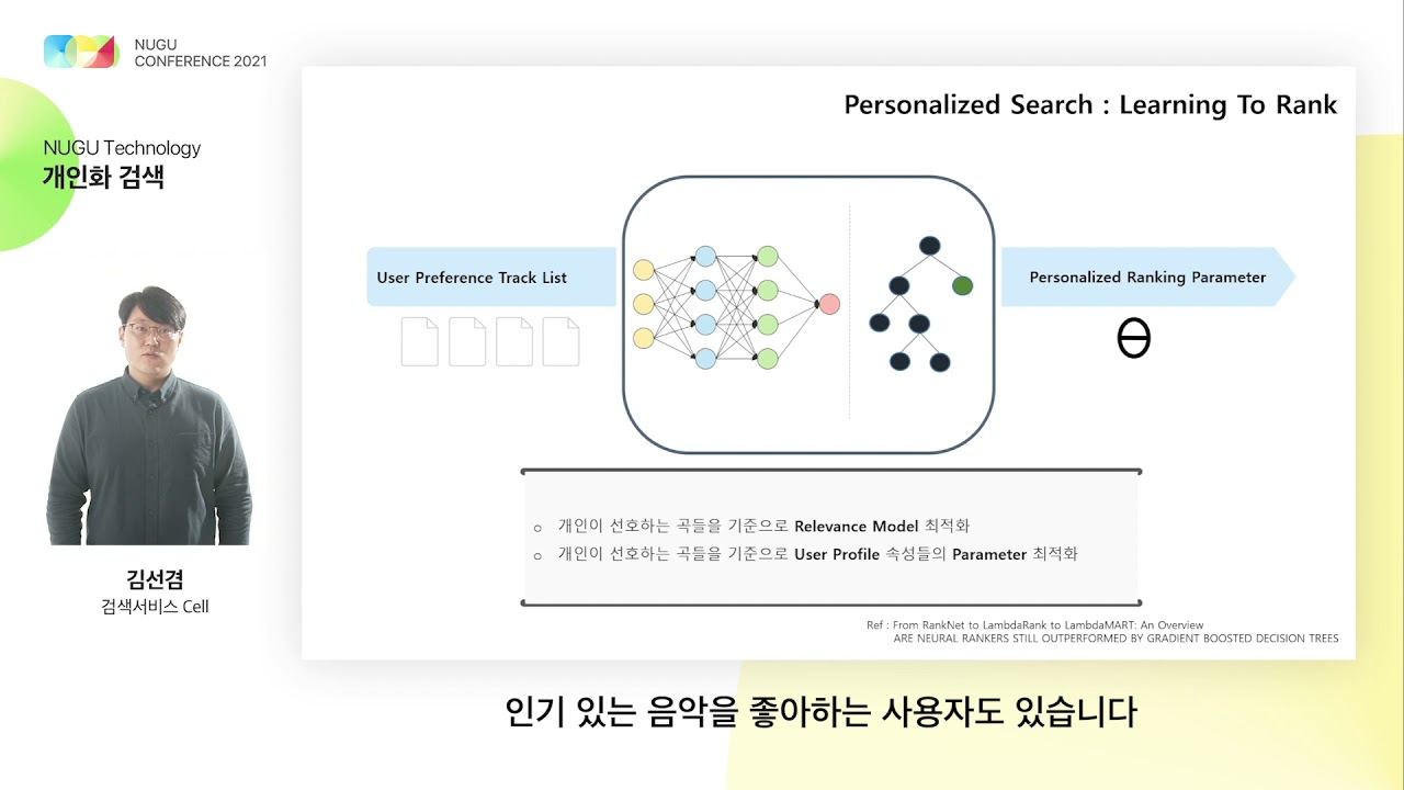 개인화 검색 (검색서비스Cell 김선겸)
