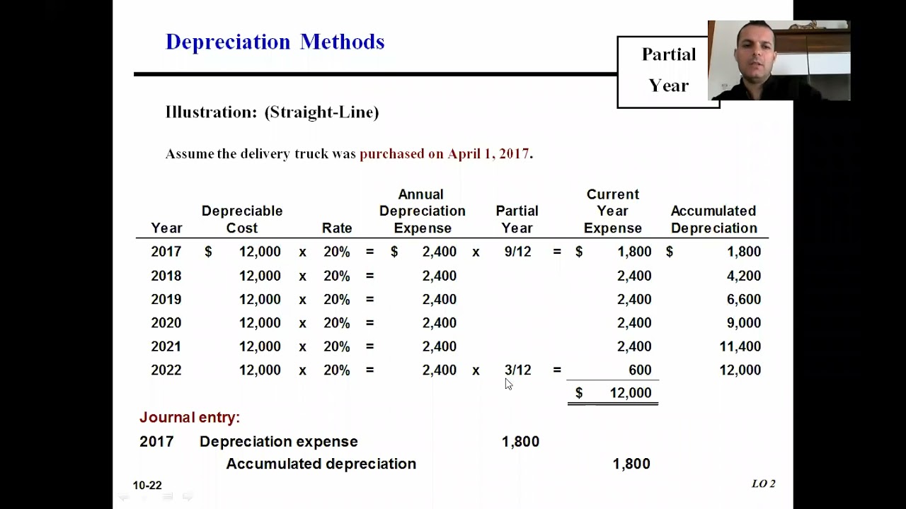 Plant Assets, Natural Resources, and Intangible Assets 5