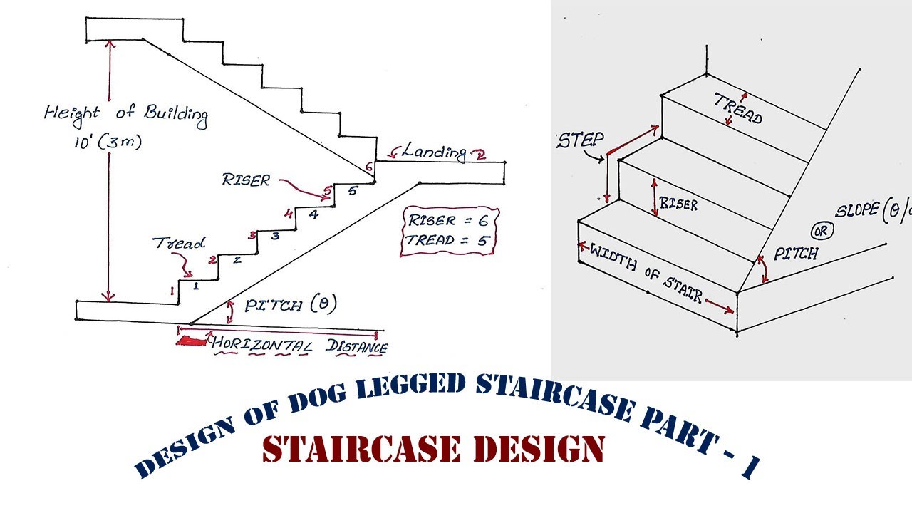 Design of dog legged staircase | dog legged staircase design - design of dog legged staircase