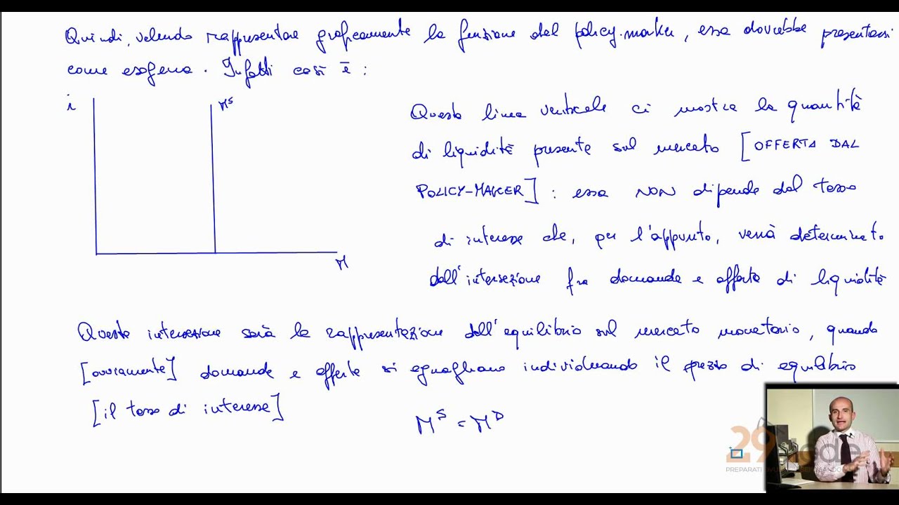 L'Offerta di Moneta - Lezioni di Macroeconomia - 29elode