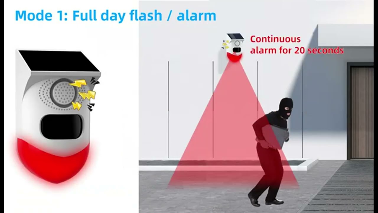 SCARE Intruders Away with THIS! Powerful Waterproof Strobe Alarm for Security Systems (CT80R)