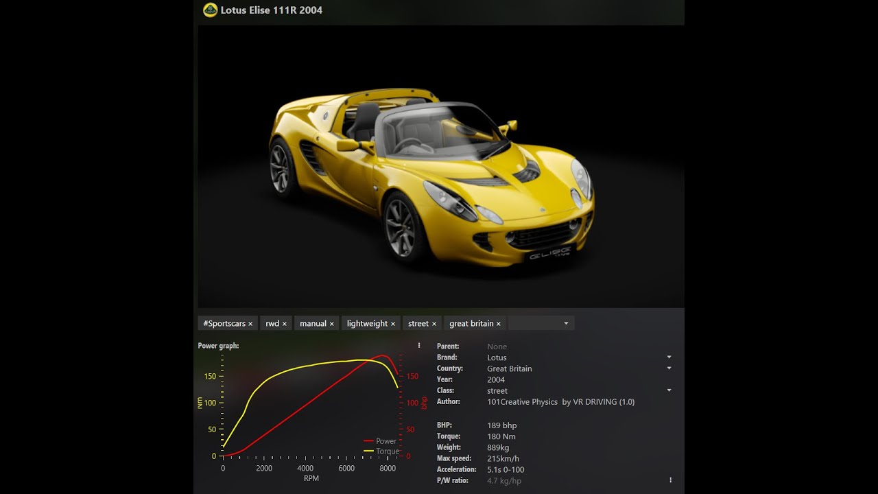 Achna Speedway Lotus Elise 111R Cup2 tyres
