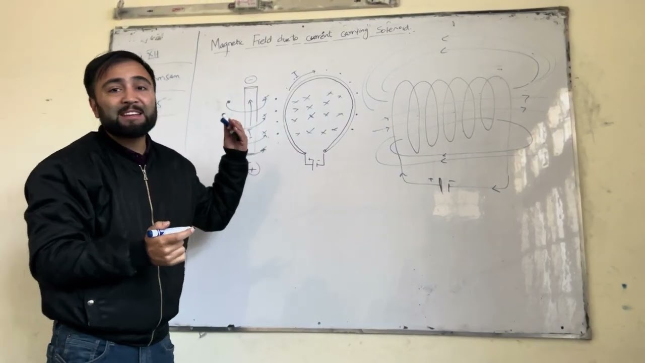 Magnetic Field due to current carrying coil