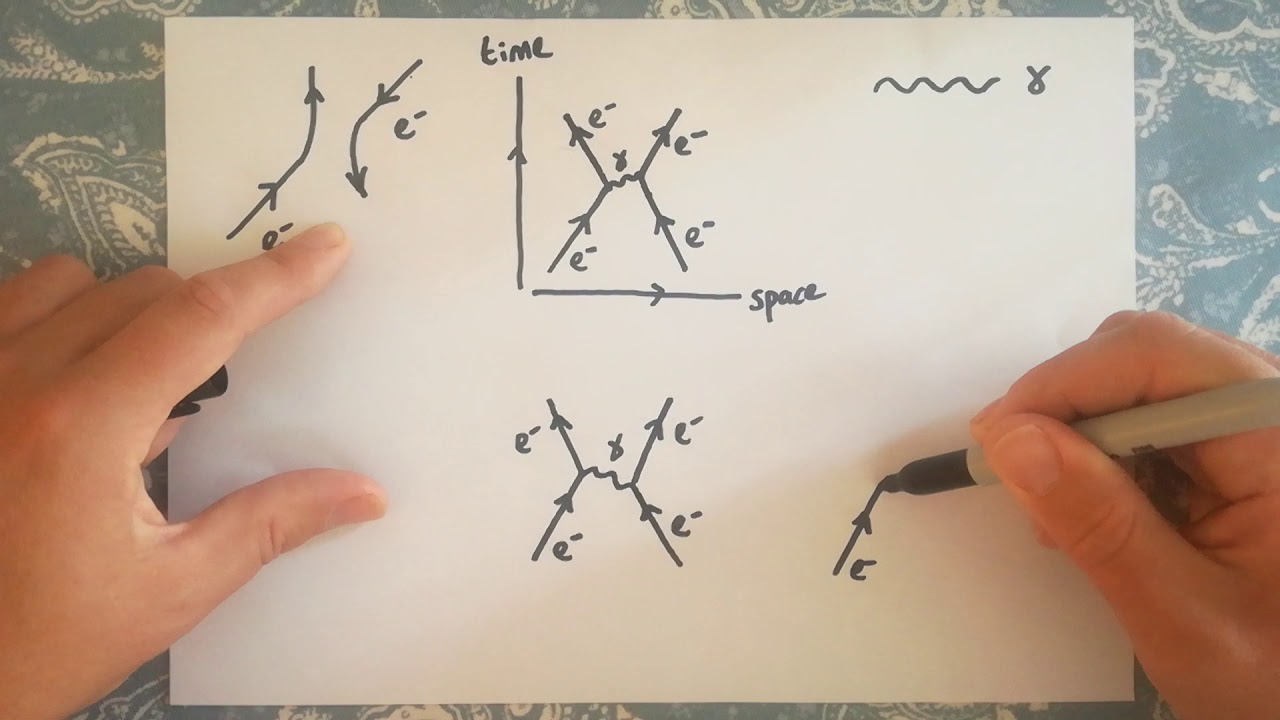 Feynman diagrams 1