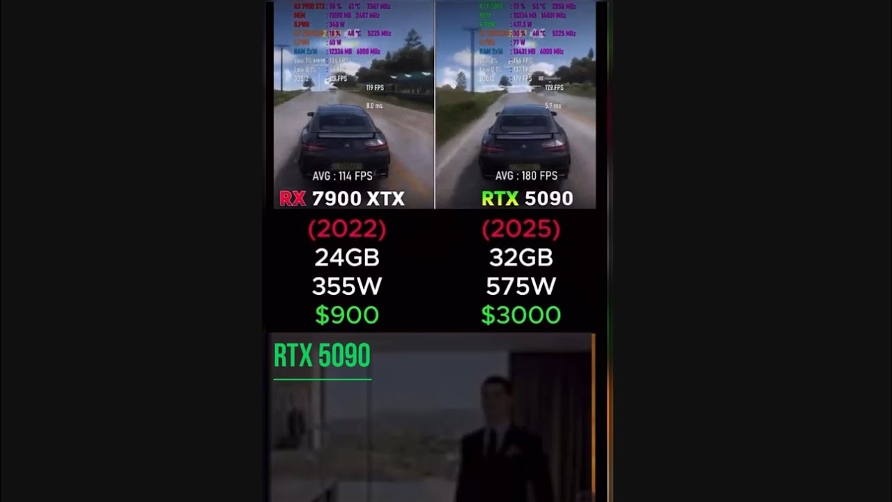 RTX 5090 destroys RX 7900 in forza horizon 5!❤️‍🔥