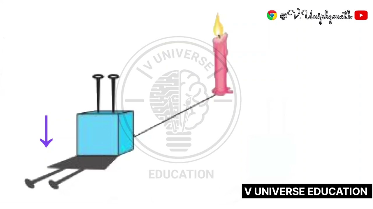 TSSCERT - 10th Class - physics - 1. Reflection of light at curved surfaces - diverging shadows