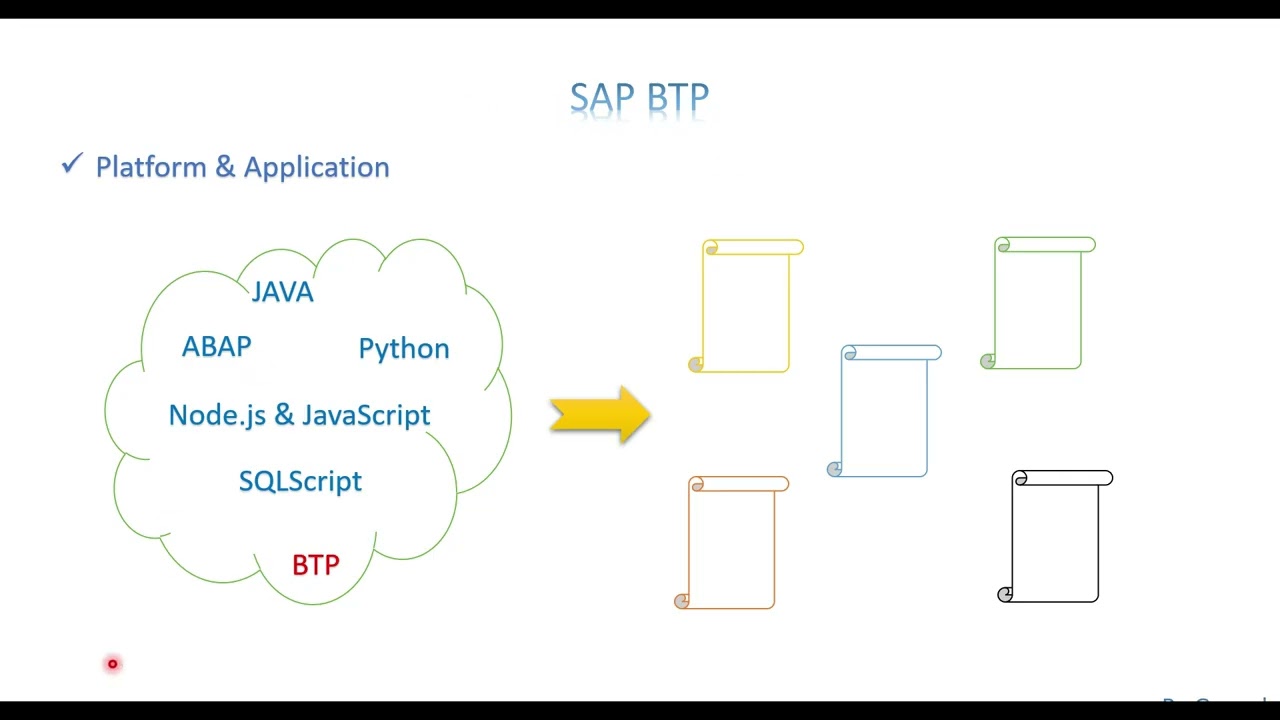 Video 3: BTP Environment - Beyond ABAP
