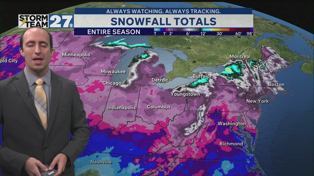 Explaining the science behind this year's winter