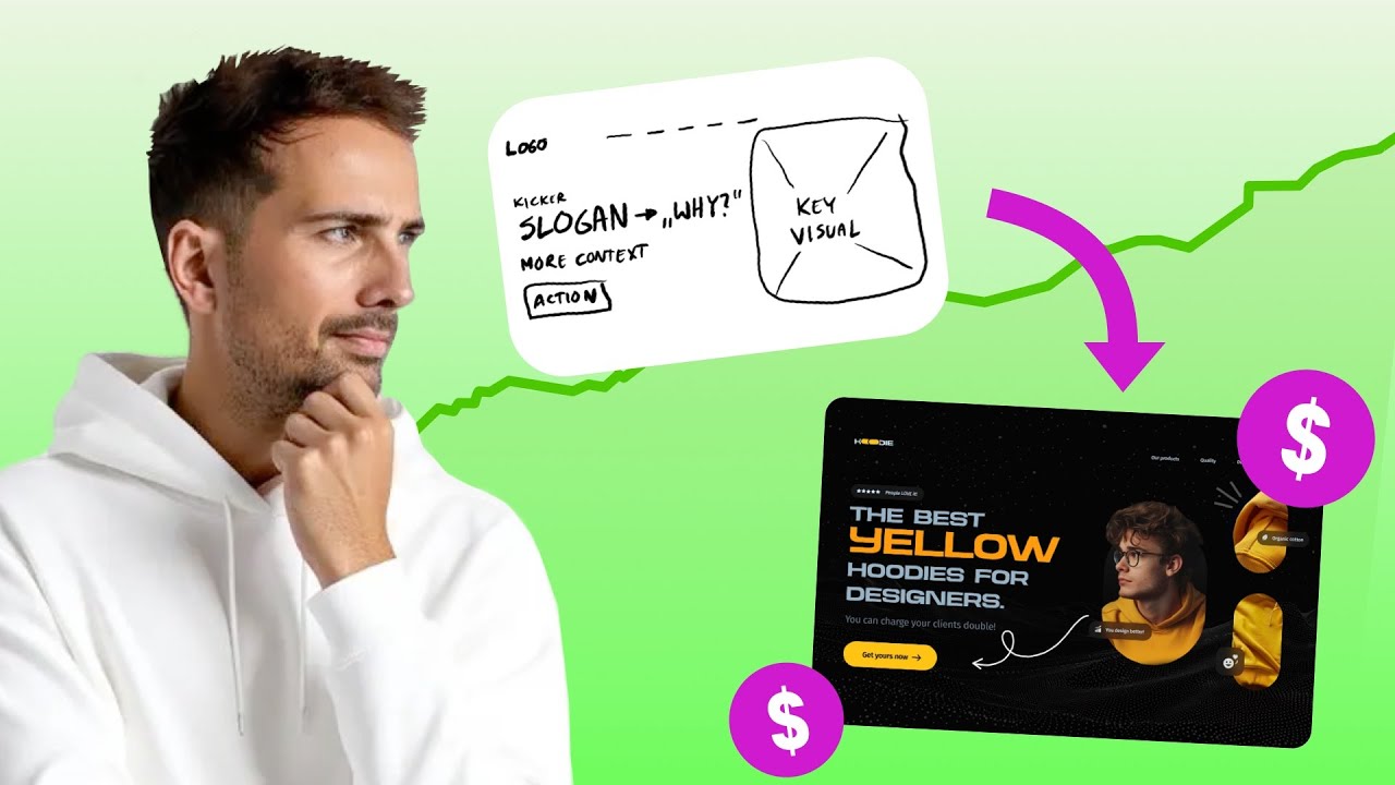 How websites convert into sales?