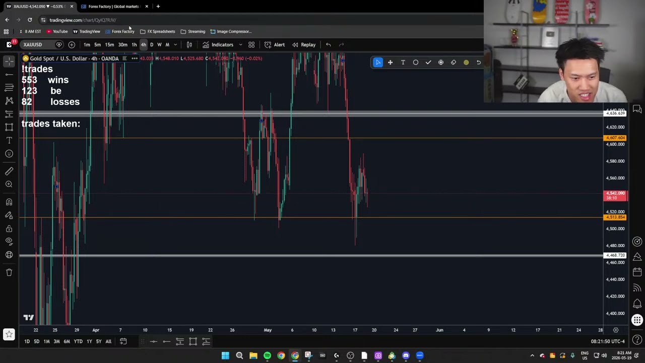 🔴 LIVE FOREX DAY TRADING : THE DAILY TIMEFRAME! MAY 19, 2026 ( XAU USD / GOLD )
