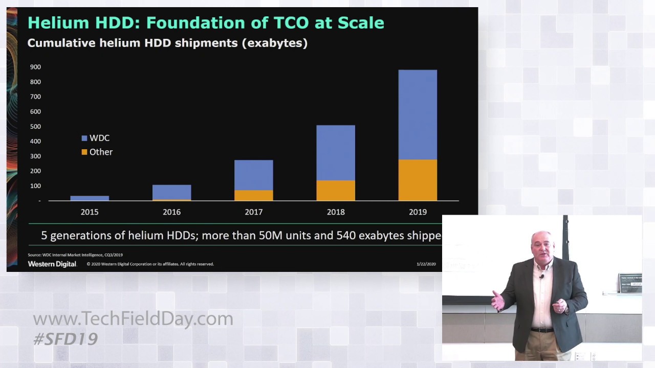 Solving the Data Dilemma with Data Center HDDs from Western Digital