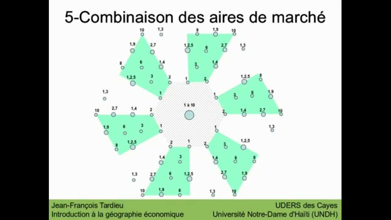7- Théorie des places centrales avec August Losch
