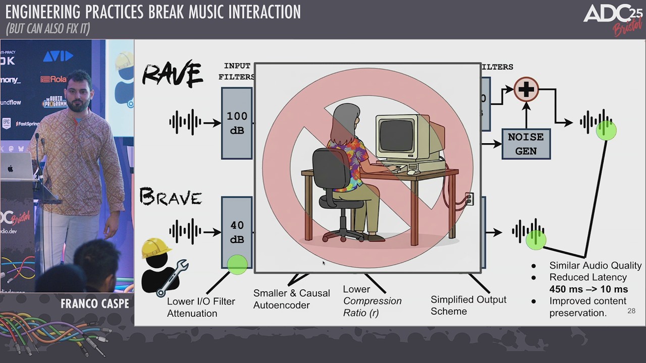 Engineering Practices Break Music Interaction - (but Can Also Fix It) - Franco Caspe - ADC 2025