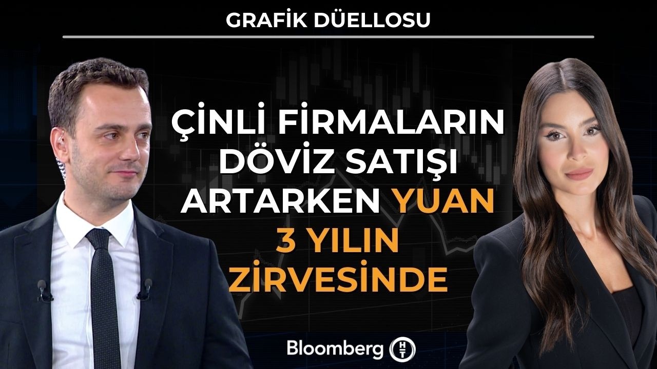Grafik Düellosu - Çinli Firmaların Döviz Satışı Artarken Yuan 3 Yılın Zirvesinde | 27 Şubat 2026