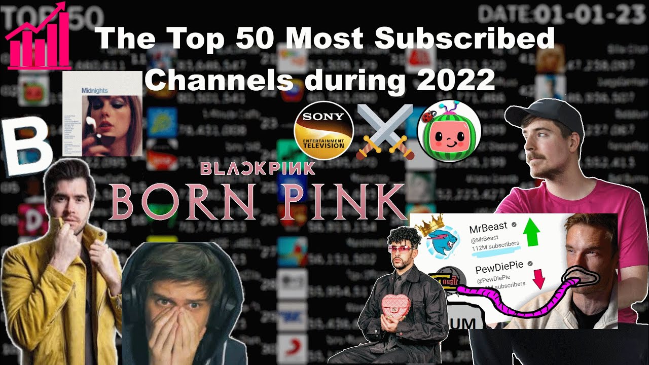 How did the Top 50 Most Subscribed Channels change during 2022?