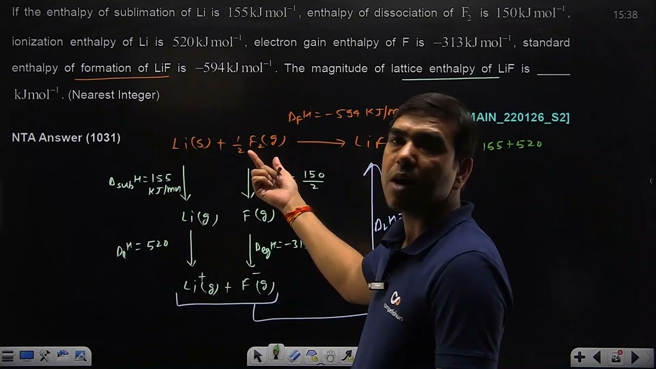If the enthalpy of sublimation of Li is  22 JAN 2026 SHIFT-2 JEE MAIN PYQ