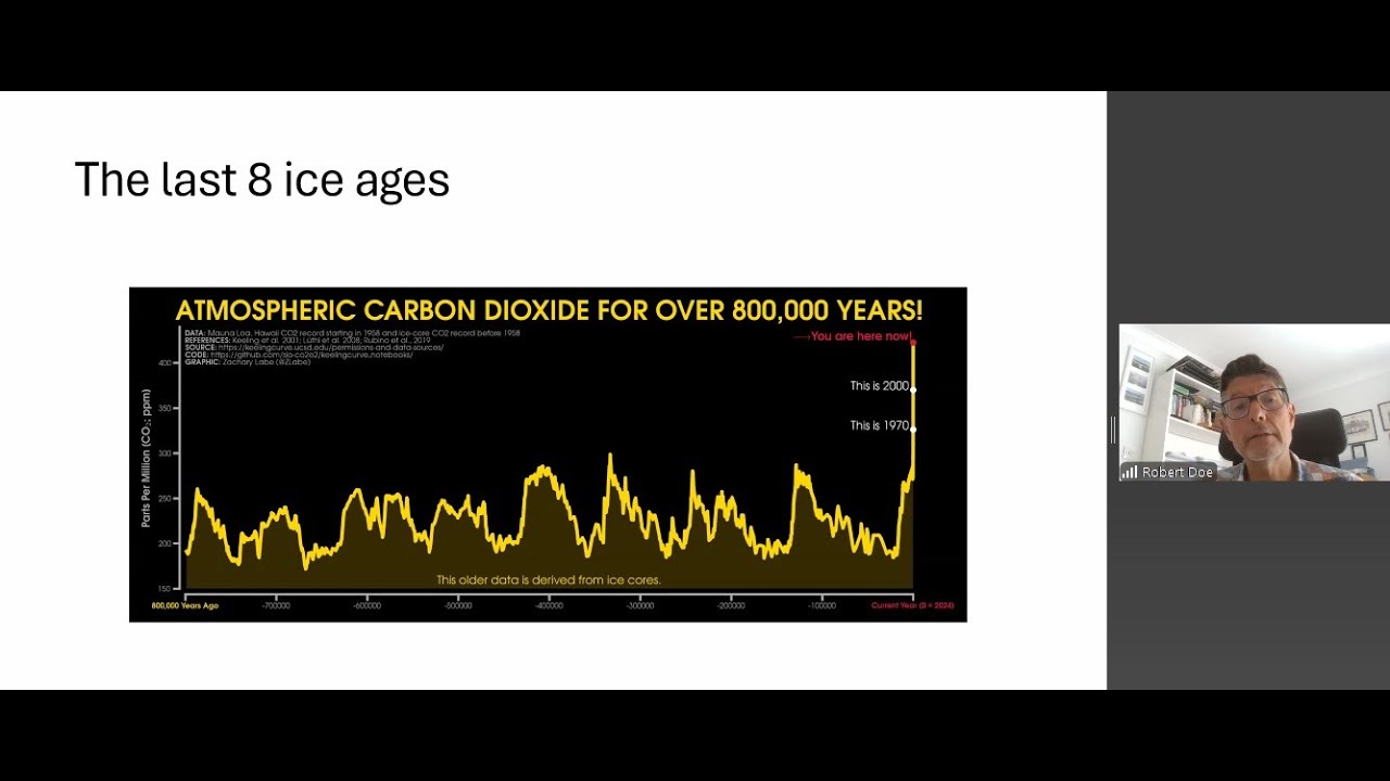 “So, what have you done already about climate change?” (Virtual Boardroom) - FD Recruit