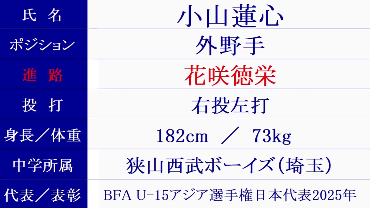 BFA U-15アジア選手権『進路紹介』日本代表メンバー 2026年春