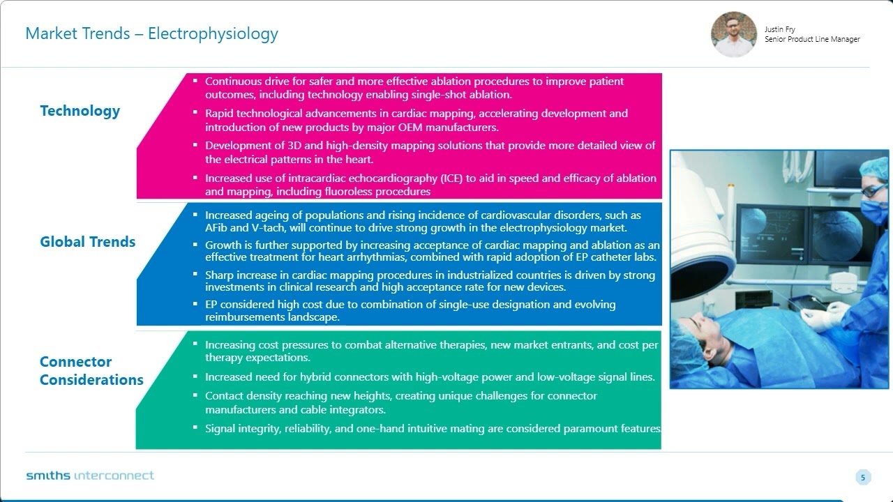 Webinar Connectivity Solutions for Electrophysiology and Imaging Devices