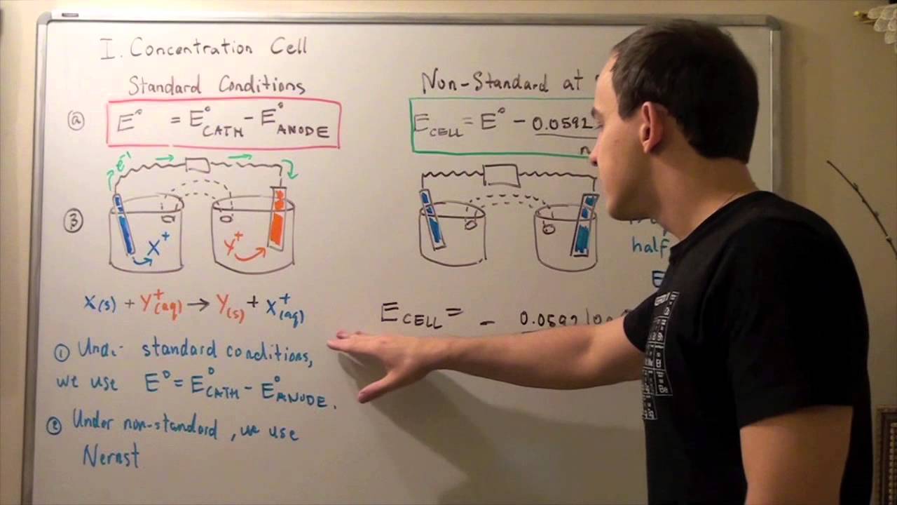Concentration Cells
