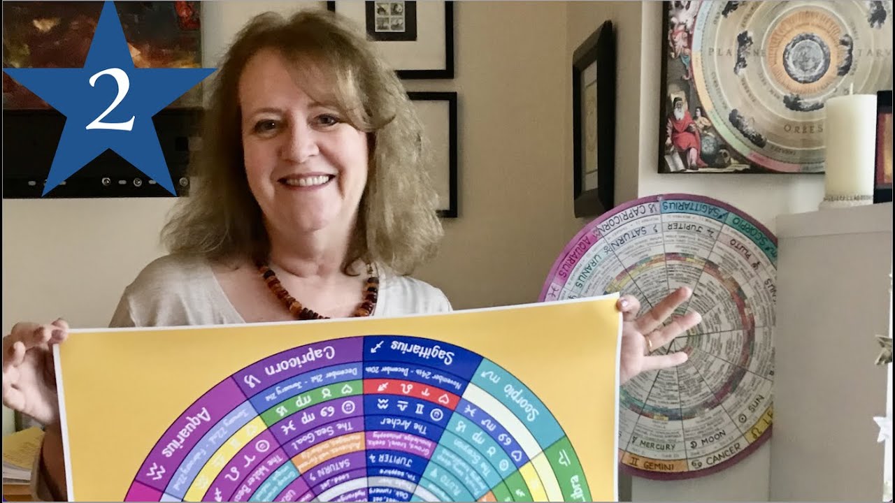 SOLAR RETURN CHARTS - Solar Houses and Aspects - Part 2 ⭐️
