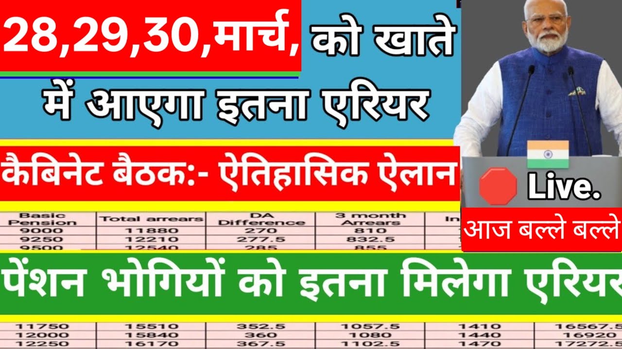 ✔️ब्रेकिंग, 🔴आज से 18 महा एरियर मिलना शुरू, आठवां वेतन आयोग, मार्च पेंशन,9800 DA/DR 61%, पेंशन जारी