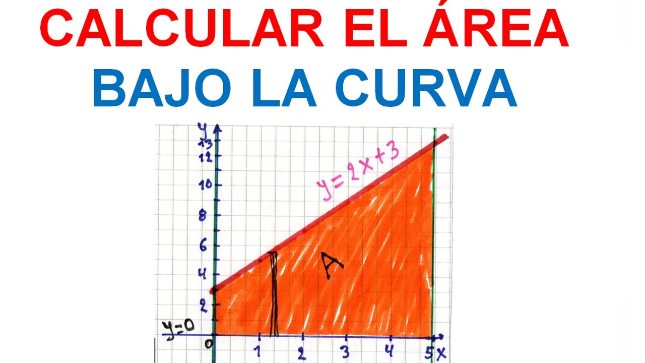 CALCULAR EL ÁREA BAJO LA CURVA. CALCULO INTEGRAL (3)