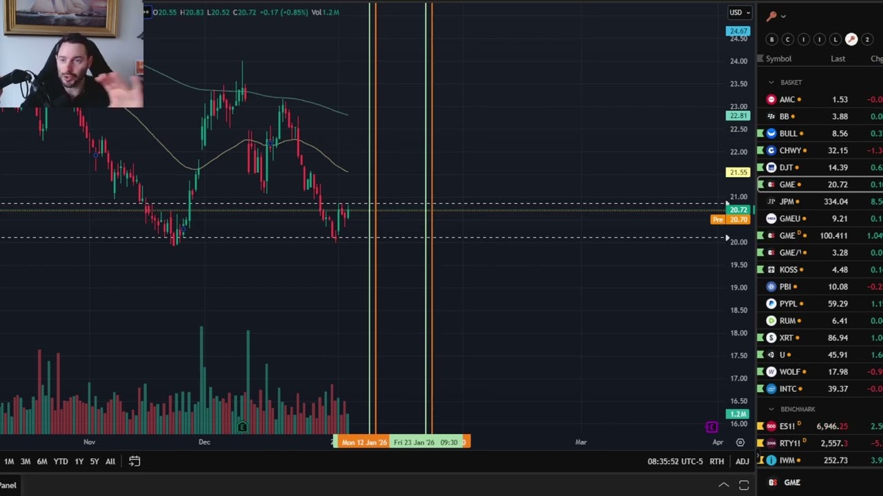 GME Short Volume возвращается!