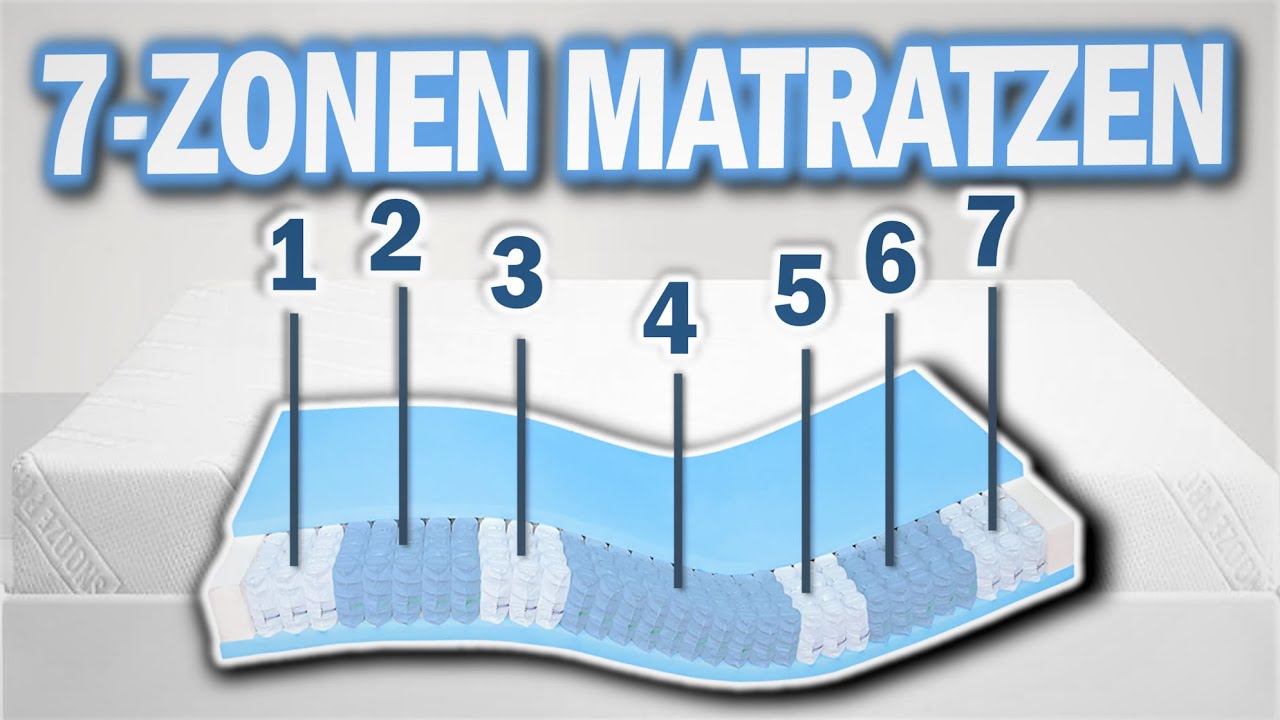 Die besten 7 ZONEN MATRATZEN 2026 | Top 3 ergonomische 7 Zonen Matratzen