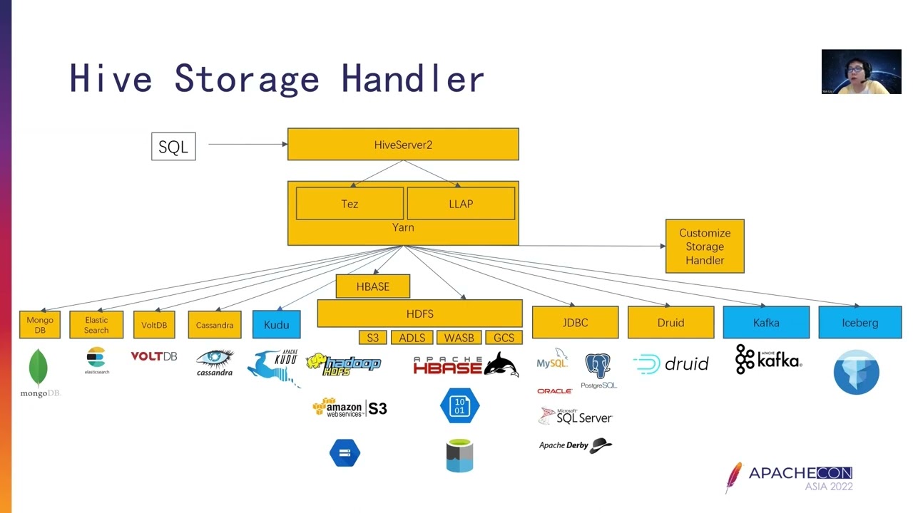 Apache Hive 4.0 Unreleased Features