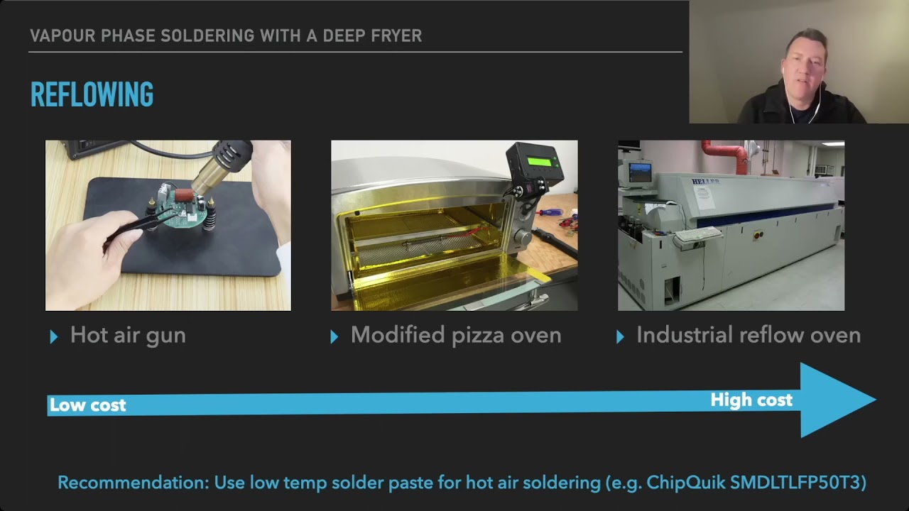 Vapour phase soldering with a deep fryer - deutsche Übersetzung